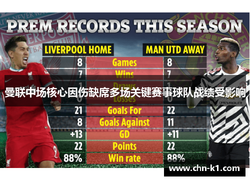曼联中场核心因伤缺席多场关键赛事球队战绩受影响 曼联中场核心因伤缺席多场关键赛事球队战绩受影响