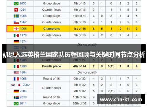 凯恩入选英格兰国家队历程回顾与关键时间节点分析
