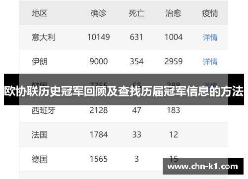 欧协联历史冠军回顾及查找历届冠军信息的方法