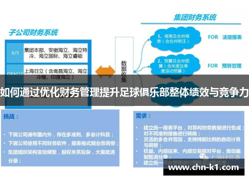 如何通过优化财务管理提升足球俱乐部整体绩效与竞争力