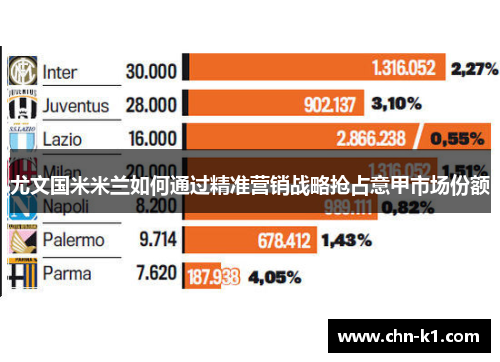 尤文国米米兰如何通过精准营销战略抢占意甲市场份额