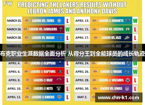 布克职业生涯数据全面分析 从得分王到全能球员的成长轨迹 布克职业生涯数据全面分析 从得分王到全能球员的成长轨迹