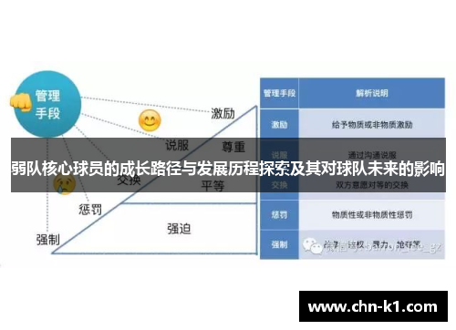 弱队核心球员的成长路径与发展历程探索及其对球队未来的影响