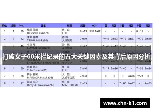 打破女子60米栏纪录的五大关键因素及其背后原因分析
