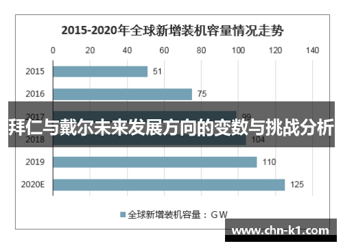 拜仁与戴尔未来发展方向的变数与挑战分析 拜仁与戴尔未来发展方向的变数与挑战分析