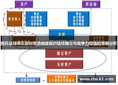 提升足球俱乐部财务透明度促进信任建立与竞争力增强的策略分析
