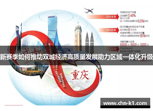 新赛季如何推动双城经济高质量发展助力区域一体化升级