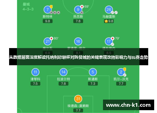 从数据层面深度解读托纳利欧联杯对阵曼城的关键表现攻防影响力与比赛走势