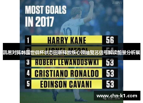 凯恩对阵韩国世俱杯状态回暖释放核心领袖复苏信号解读前景分析展 凯恩对阵韩国世俱杯状态回暖释放核心领袖复苏信号解读前景分析展