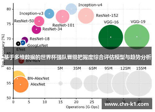 基于多维数据的世界杯强队晋级把握度综合评估模型与趋势分析