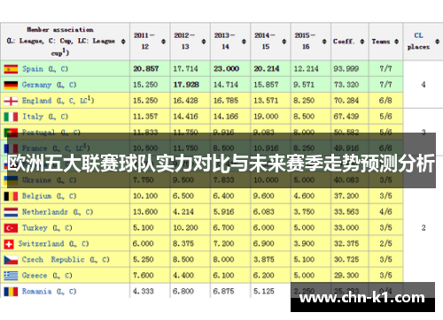 欧洲五大联赛球队实力对比与未来赛季走势预测分析