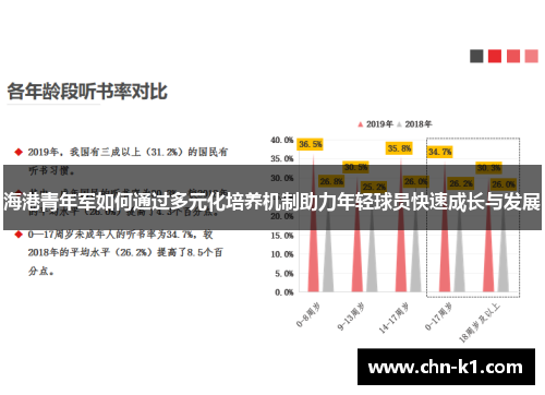 海港青年军如何通过多元化培养机制助力年轻球员快速成长与发展