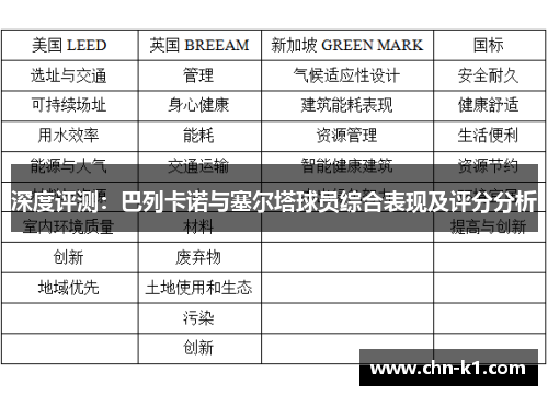 深度评测：巴列卡诺与塞尔塔球员综合表现及评分分析