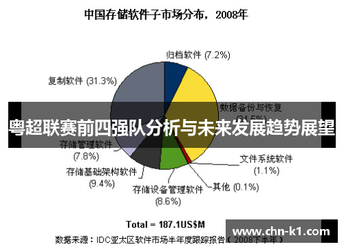粤超联赛前四强队分析与未来发展趋势展望