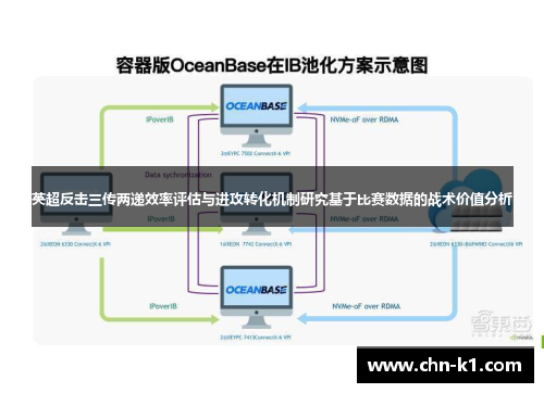 英超反击三传两递效率评估与进攻转化机制研究基于比赛数据的战术价值分析