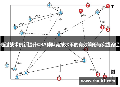 通过战术创新提升CBA球队竞技水平的有效策略与实践路径