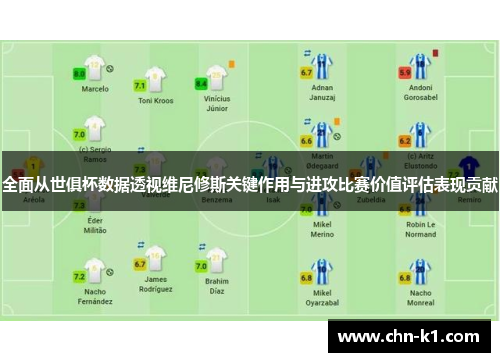 全面从世俱杯数据透视维尼修斯关键作用与进攻比赛价值评估表现贡献